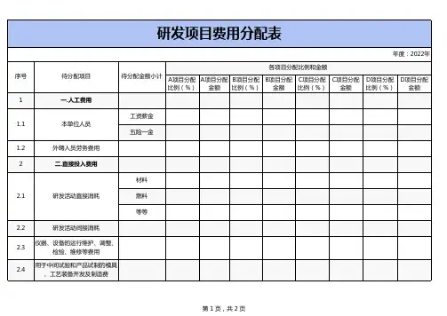 研发费用分项目领用-模板