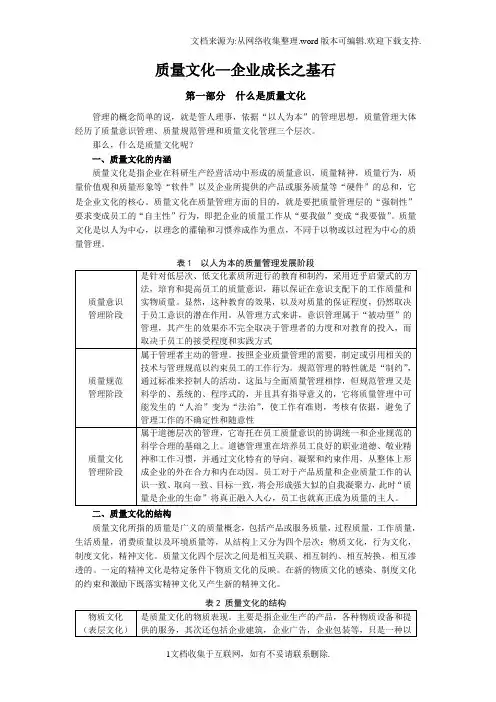 质量文化—企业成长之基石