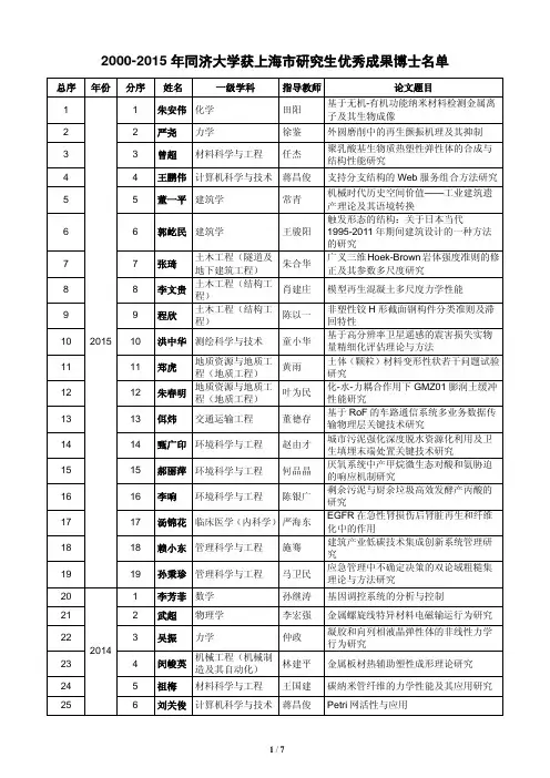 2000-2015年同济大学获上海市研究生优秀成果博士名单