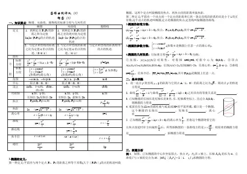 高考数学复习之圆锥曲线(题量大,含大量高考真题)