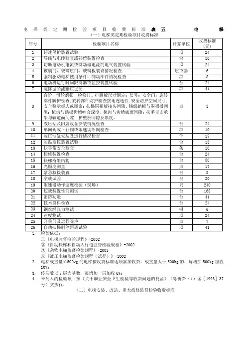 电梯类定期检验项目收费标准五电梯