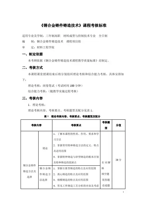 《铜合金铸件铸造技术》课程考核标准