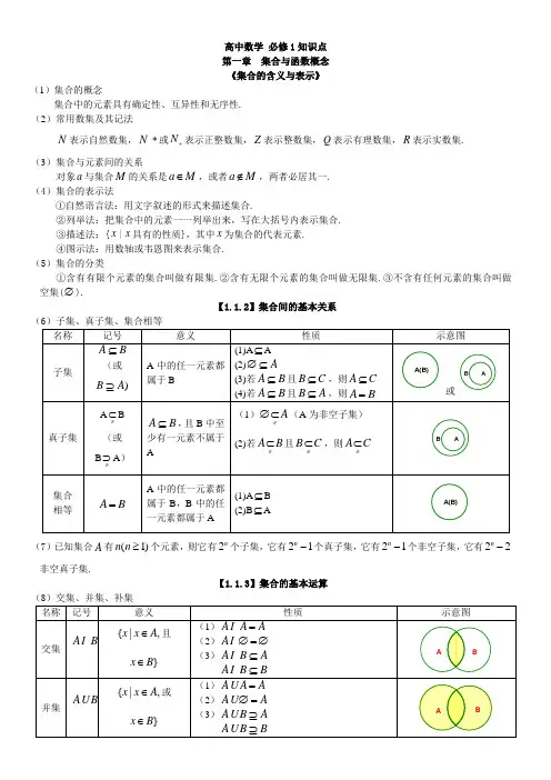 高中数学知识点总结(最全版)