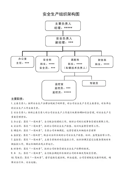 5.4安全生产领导小组组织架构及职责