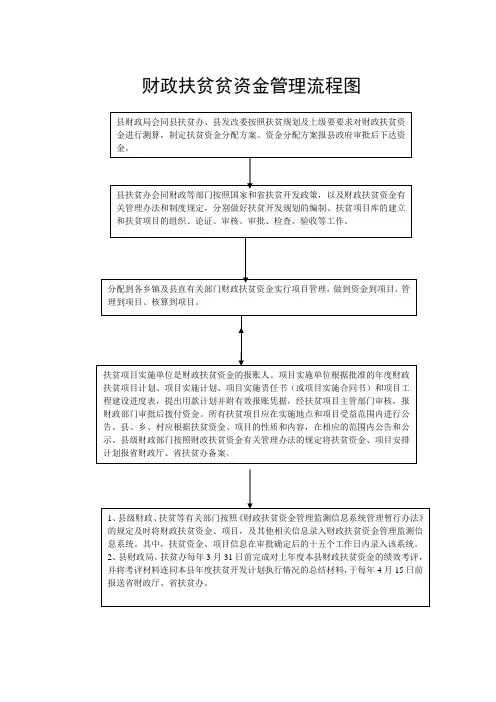 财政扶贫贫资金管理流程图