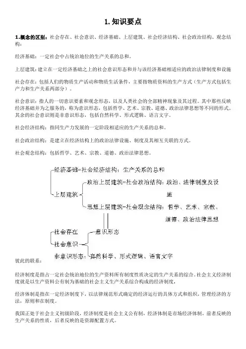 政治经济常识