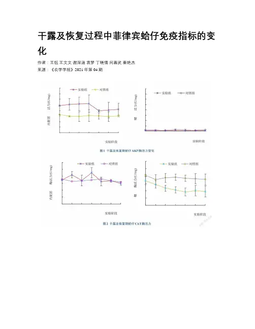 干露及恢复过程中菲律宾蛤仔免疫指标的变化