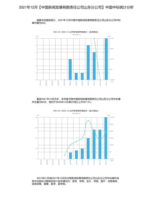 2021年12月【中国新闻发展有限责任公司山东分公司】中国中标统计分析
