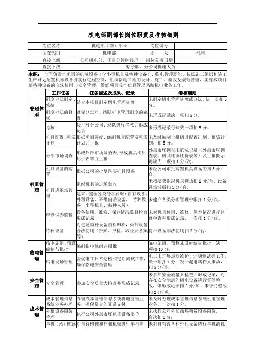 机电部副部长岗位职责及考核细则