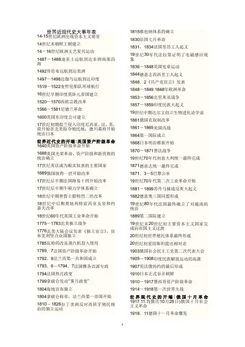 (完整版)世界近现代史大事年表