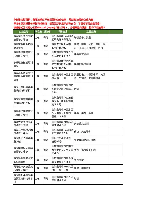新版山东省美容技能培训工商企业公司商家名录名单联系方式大全16家