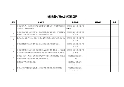 特种设备专项安全隐患排查表