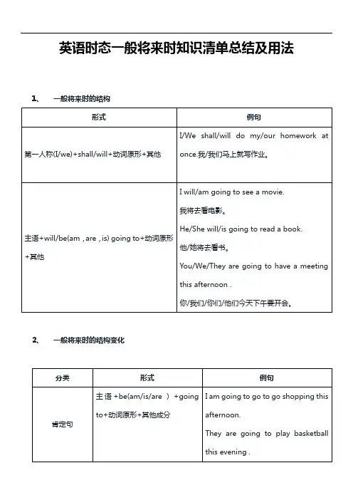 英语时态一般将来时知识清单总结及用法