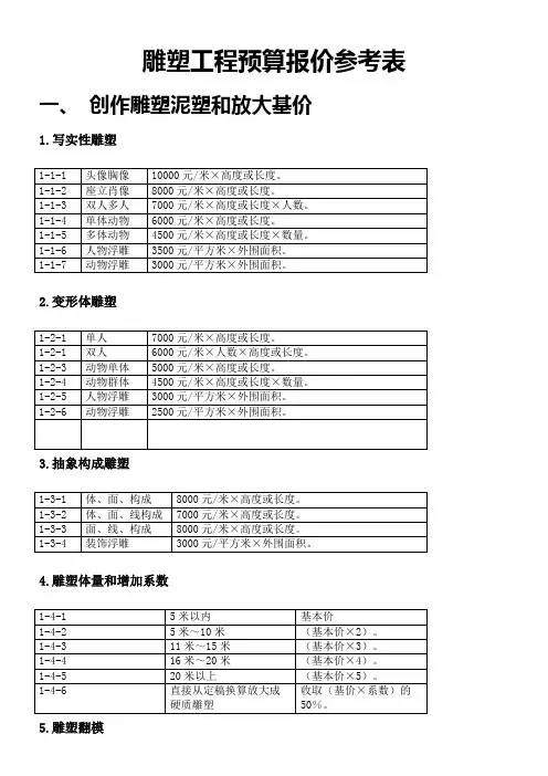 雕塑工程预算报价参考表