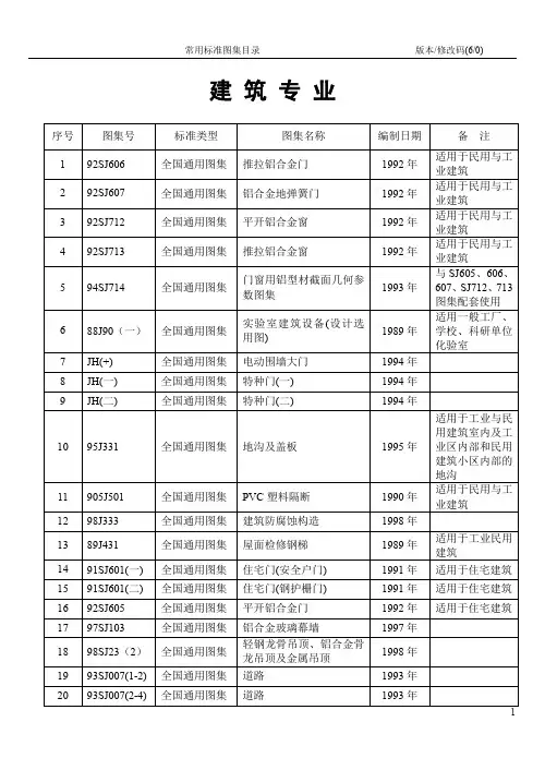 标准图集目录第六版