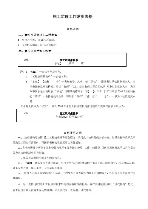 水利工程建设项目施工监理常用表格