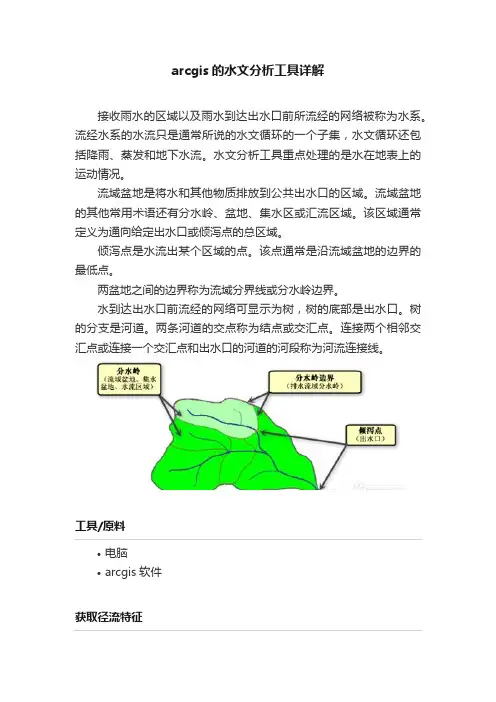 arcgis的水文分析工具详解