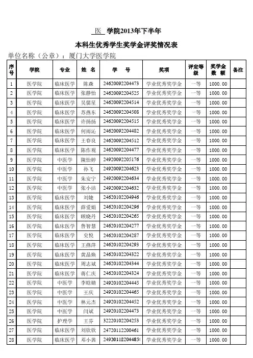 2013下半年本科生优秀学生奖学金评奖情况表
