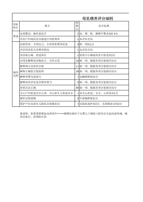 母乳喂养评分细则