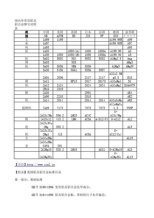 铝牌号对照表
