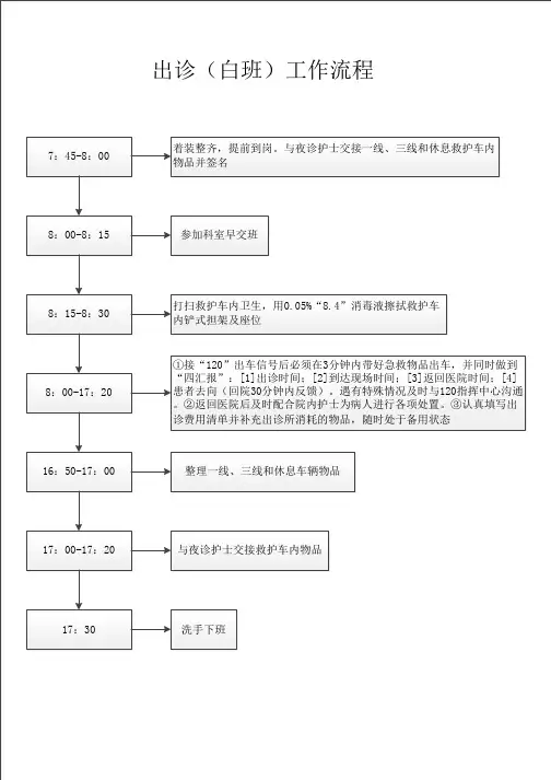 急诊科出诊(白班)工作流程图