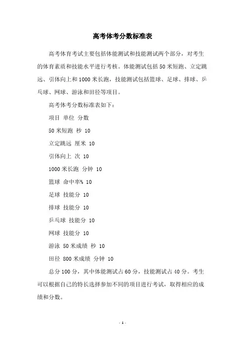 高考体考分数标准表