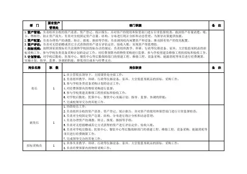 国资处职能、职责