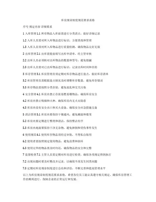 库房规章制度规范要求表格