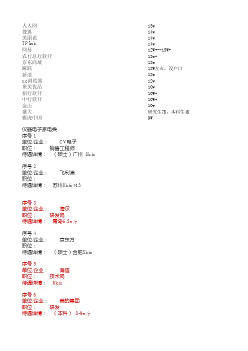 2014年校招IT行业薪酬表2