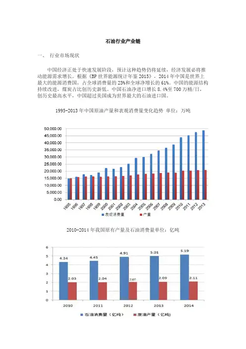 石油行业产业链