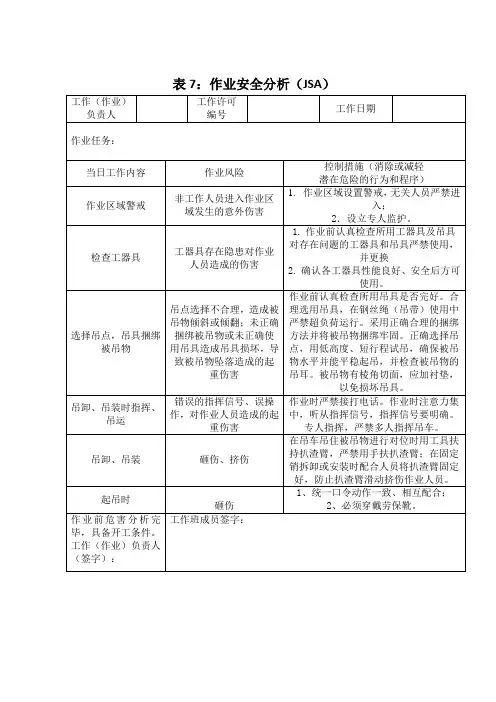 吊装作业安全分析(JSA)