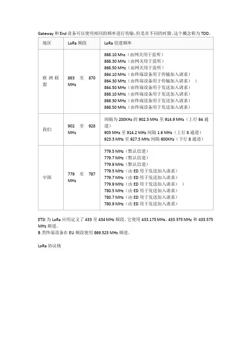 LoRa频段在世界不同地区使用不同LoRa信道频率
