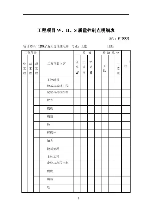工程WHS质量控制点明细表