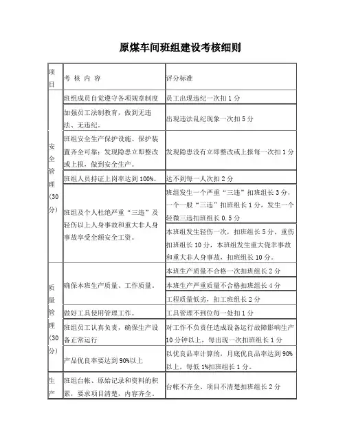 班组考核细则