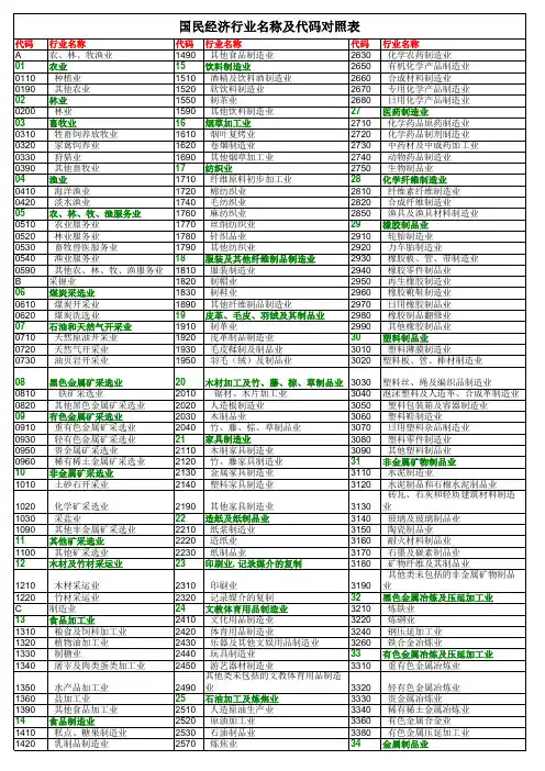 环境影响评价行业类别