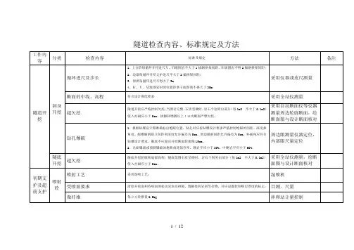 隧道施工检查表(全)