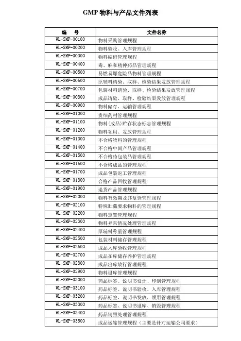 GMP物料与产品文件列表