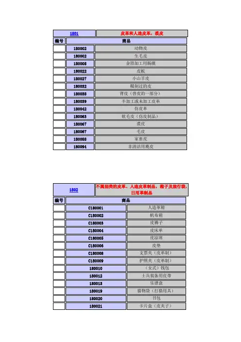 18类商标分类