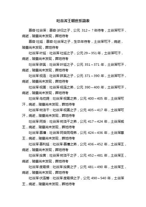 吐谷浑王朝世系简表