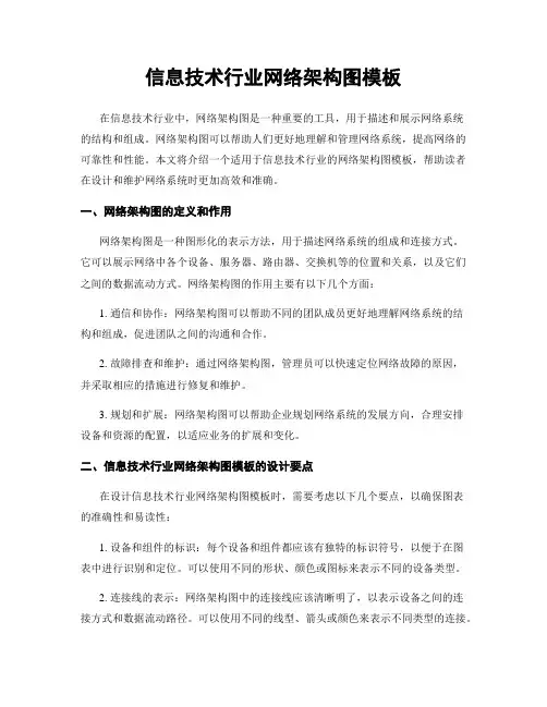 信息技术行业网络架构图模板