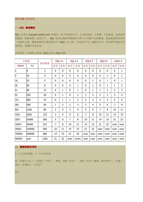 服装AQL验货标准