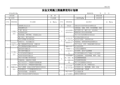 安全文明施工措施费使用计划表