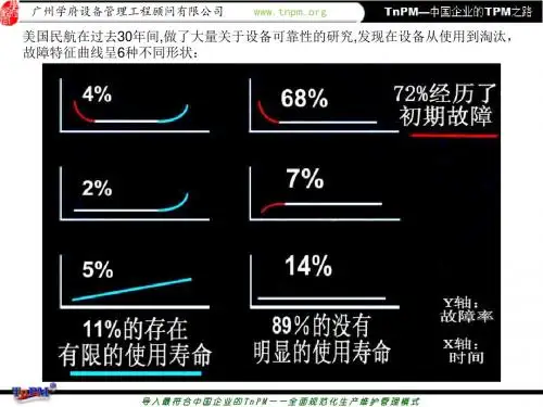 中国企业之TnPM-巡讲课件4