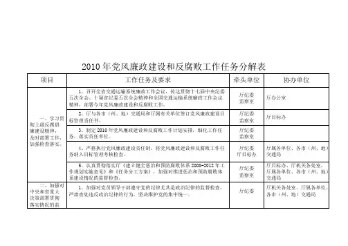 党风廉政建设和反腐败工作任务分解表