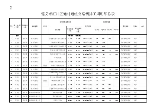 倒排工期表总表