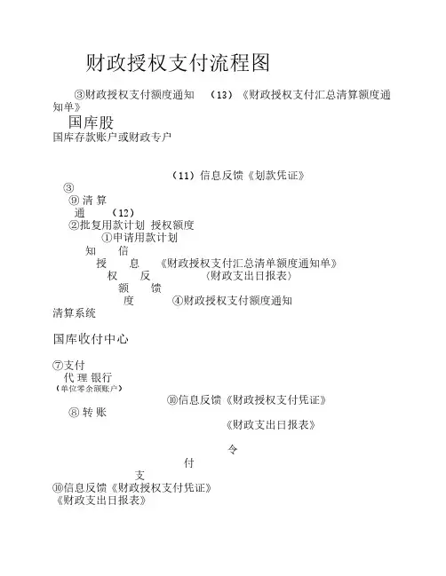 财政授权、直接支付流程图
