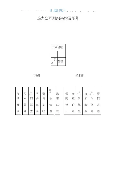 热力公司组织架构及职责