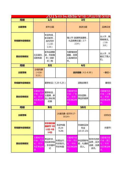 2015年京东商城电商运营经理全年活动策划