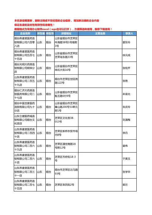 2020新版山东省烟台化学药工商企业公司名录名单黄页联系方式大全213家