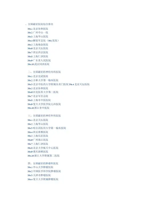全国最好医院综合排名---